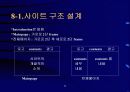 e-business 성공전략 38페이지