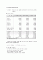 현대식 전통찻집 멀티의 사업계획서(벤처경영론) 7페이지