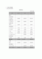 현대식 전통찻집 멀티의 사업계획서(벤처경영론) 11페이지