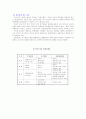 월마트, 신세계 이마트, 롯데 마그넷 등 유통업체 중 한곳을 선정하여.. 3페이지