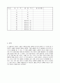 [일반물리]반사의법칙 3페이지