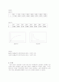 [일반물리]RC회로 2페이지
