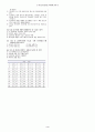 제17회 워드프로세서 필기 1급 4페이지