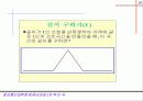 프랙탈이란 15페이지