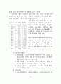 일본의 주민참가형 도시 정비수법에 관한 연구 93페이지