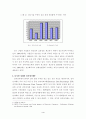 디지털 경제와 신경제성장모형 4페이지