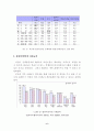 어린이 정보화 환경 6페이지