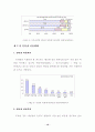 어린이 정보화 환경 10페이지