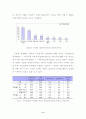 어린이 정보화 환경 11페이지