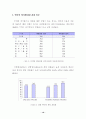 어린이 정보화 환경 19페이지