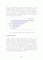 어린이 정보화 환경 26페이지