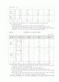 7차 고등학교 해설서 38페이지