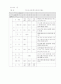 7차 고등학교 해설서 40페이지