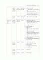 7차 고등학교 해설서 95페이지