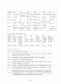 교원의 자격 및 승진제도 개선 20페이지