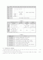7차 교육과정 급별 쟁점 정리 2페이지