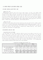 7차 교육과정 급별 쟁점 정리 11페이지