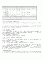 7차 교육과정 급별 쟁점 정리 13페이지
