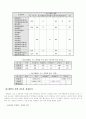 7차 교육과정 급별 쟁점 정리 19페이지