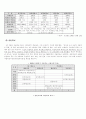 7차 교육과정 급별 쟁점 정리 21페이지