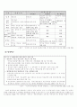 7차 교육과정 급별 쟁점 정리 22페이지