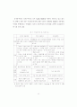세계-한국 신자유주의 교육정책 분석 논문(요약 정리 잘됨) 15페이지