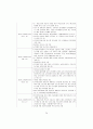 세계-한국 신자유주의 교육정책 분석 논문(요약 정리 잘됨) 74페이지