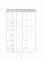주문진고 선택중심교육과정 운영 사례 보고서 15페이지