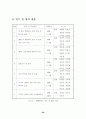 주문진고 선택중심교육과정 운영 사례 보고서 26페이지