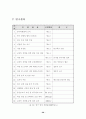 주문진고 선택중심교육과정 운영 사례 보고서 28페이지