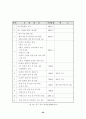 주문진고 선택중심교육과정 운영 사례 보고서 29페이지