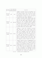 주문진고 선택중심교육과정 운영 사례 보고서 53페이지