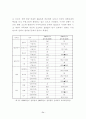 주문진고 선택중심교육과정 운영 사례 보고서 71페이지