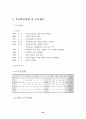 주문진고 선택중심교육과정 운영 사례 보고서 95페이지