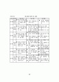 고교선택중심 시범학교 34페이지