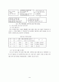 인천 선화여중- 재량활동 보고서 4페이지