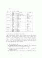 인천 선화여중- 재량활동 보고서 5페이지