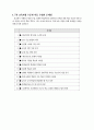 7 차교육과정시범학교실패사례 2페이지