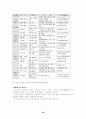 21C 희망의 교육공동체 창조를 위한 새로운 교사상의  모습 26페이지