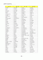 통일교육 자료집 44페이지