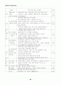 통일교육 자료집 92페이지