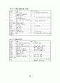 7차 교육과정 수학과 7-가, 7-나 교과서 분석 자료 22페이지