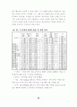 7차 교육과정 수학과 7-가, 7-나 교과서 분석 자료 30페이지