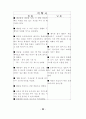 7차 교육과정 수학과 7-가, 7-나 교과서 분석 자료 66페이지