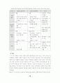 7차 교육과정 수학과 7-가, 7-나 교과서 분석 자료 79페이지
