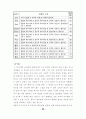 7차 교육과정 수학과 7-가, 7-나 교과서 분석 자료 80페이지
