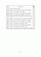 7차 교육과정 수학과 7-가, 7-나 교과서 분석 자료 81페이지