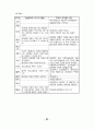 7차 교육과정 수학과 7-가, 7-나 교과서 분석 자료 84페이지