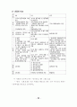 7차 교육과정 수학과 7-가, 7-나 교과서 분석 자료 93페이지