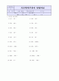 기초학력 부진아 판별자료 47페이지